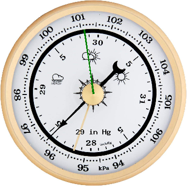 Barometric Pressure